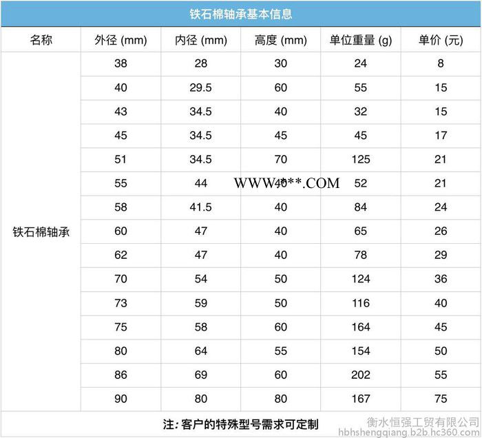 恒强（HQ）石棉铁轴承 石绵铁轴套 外径55毫米 厂家直供 可定制