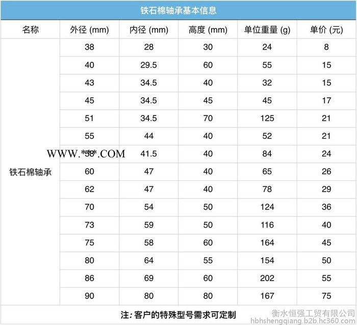 恒强（HQ）石棉铁轴承 石绵铁轴套 外径58毫米 厂家直供 可定制图5