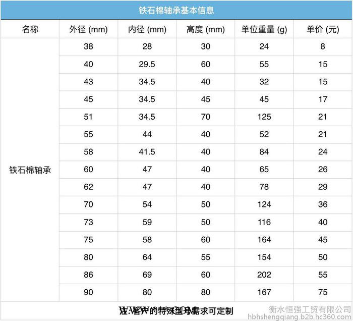 恒强（HQ）石棉铁轴承 石绵铁轴套 外径86毫米 厂家直供 可定制图3