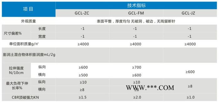 膨润土防水毯在山东省泰安市泰山区图3