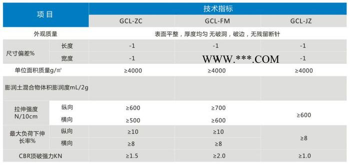 膨润土防水毯在山东省泰安市泰山区图6