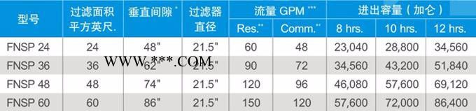 硅藻土过滤器-滨特尔Pentair硅藻土过滤器水处理循环过滤设备硅藻土过滤器