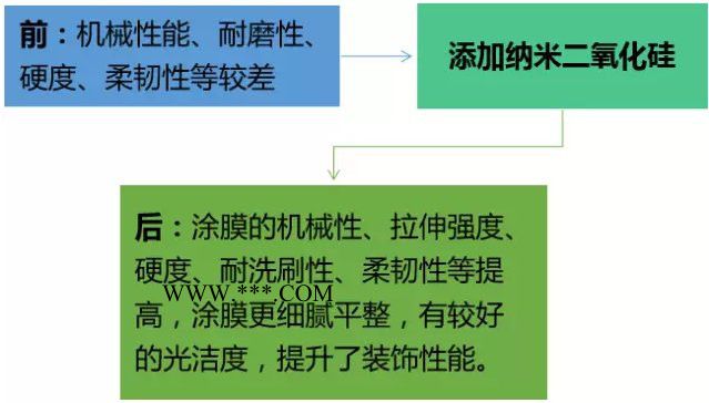 金红石型二氧化钛 二氧化钛光催化 二氧化钛工厂 二氧化锡 厂家供货 质量保证 汇精图3