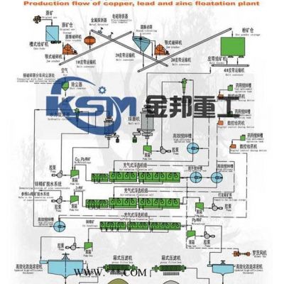 供应河南金邦镍矿选矿设备/重晶石选矿设备/铜