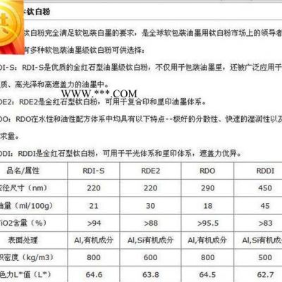 进口钛白粉 钛白粉RDDI RDDI钛白粉 金红石 莎哈利本 纳米钛白粉