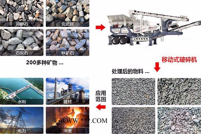 花岗石破碎价格-建筑垃圾再生设备价格批发/采购报价图6