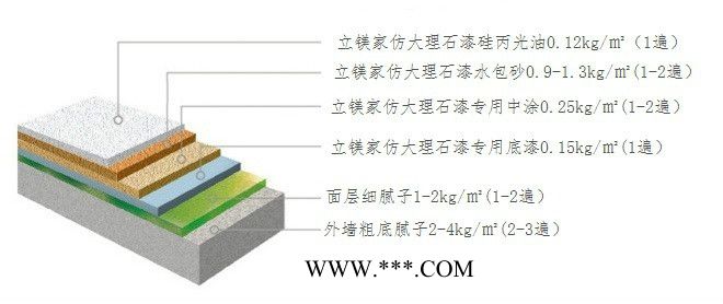 水包砂 多彩仿大理石漆 广东仿大理石漆水包砂生产厂家 水包砂价格