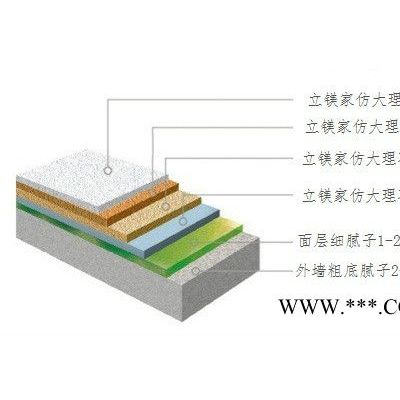 水包砂 多彩仿大理石漆 广东仿大理石漆水包砂生产厂家 水包砂价格