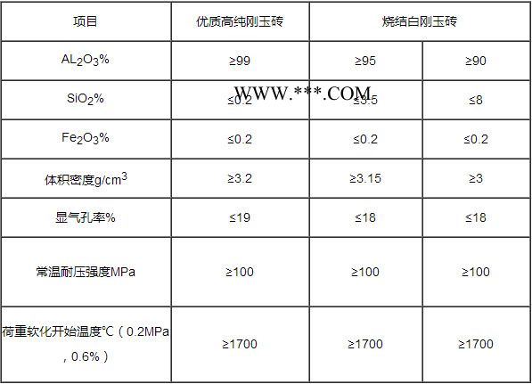 99%白刚玉砖厂家  河南 耐磨刚玉砖