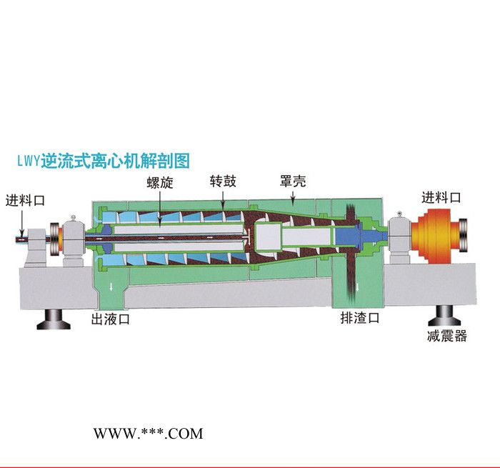 永丰LWY650 碳酸钙废水处理设备 厂家现货图4