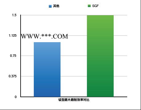 砺风科技+陶瓷砂轮+砂轮磨片+砺风+拨型砂轮+打磨片+砺风研磨+砺风研磨科技+陶瓷刚玉磨片图7