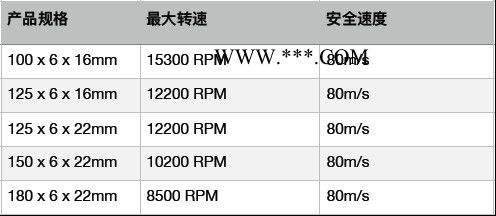 砺风科技+陶瓷砂轮+砂轮磨片+砺风+拨型砂轮+打磨片+砺风研磨+砺风研磨科技+陶瓷刚玉磨片图3