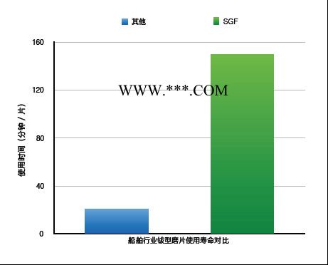 砺风科技+陶瓷砂轮+砂轮磨片+砺风+拨型砂轮+打磨片+砺风研磨+砺风研磨科技+陶瓷刚玉磨片