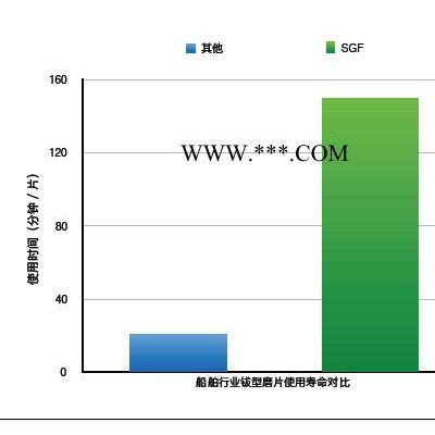 砺风科技+陶瓷砂轮+砂轮磨片+砺风+拨型砂轮+打磨片+砺风研磨+砺风研磨科技+陶瓷刚玉磨片