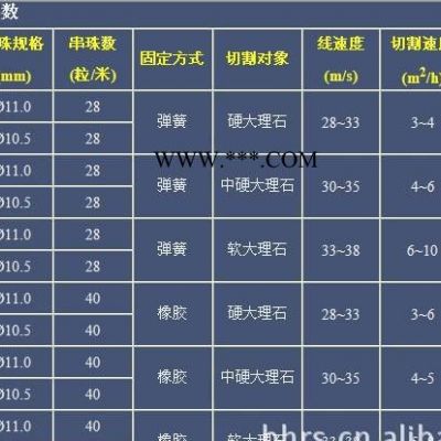 大理石矿山开采金刚石绳锯