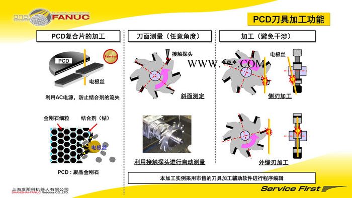 PCD刀具加工慢走丝 金刚石刀具加工慢走丝 六轴旋转加工 雷尼绍自动测量 发那科慢走丝图4