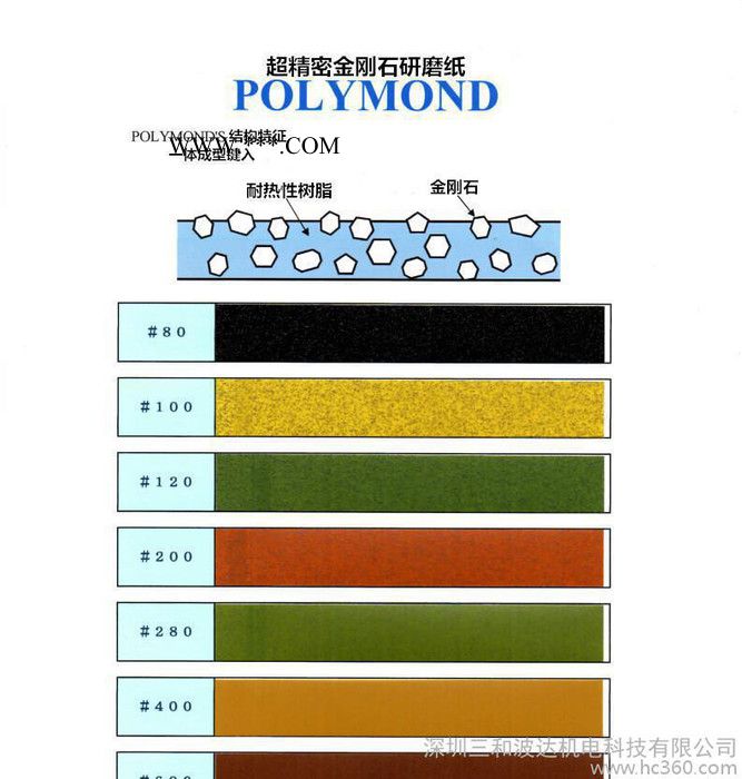 贵金属高耐久金刚石研磨纸