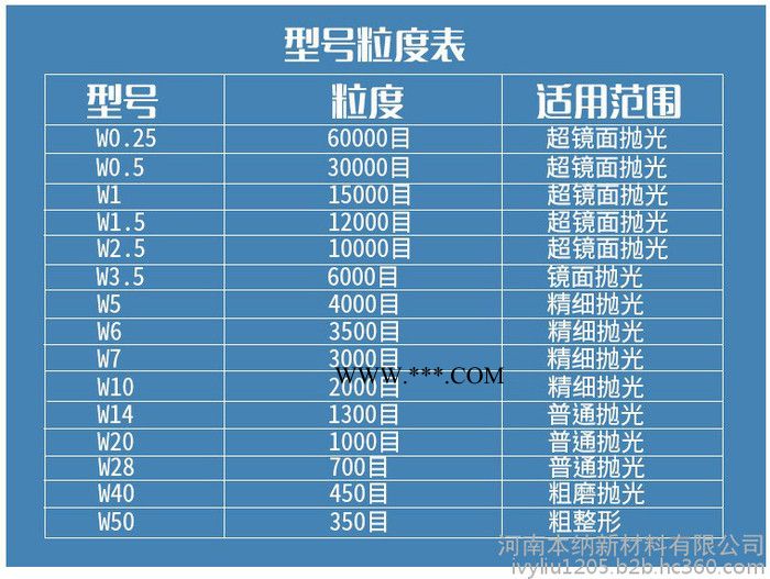 500ml金刚石研磨液W1镜面金相抛光液单晶水基悬浮性好金刚石研磨液高效无毒环保钻石悬浮液