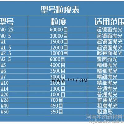 500ml金刚石研磨液W1镜面金相抛光液单晶水基悬浮性好金刚石研磨液高效无毒环保钻石悬浮液