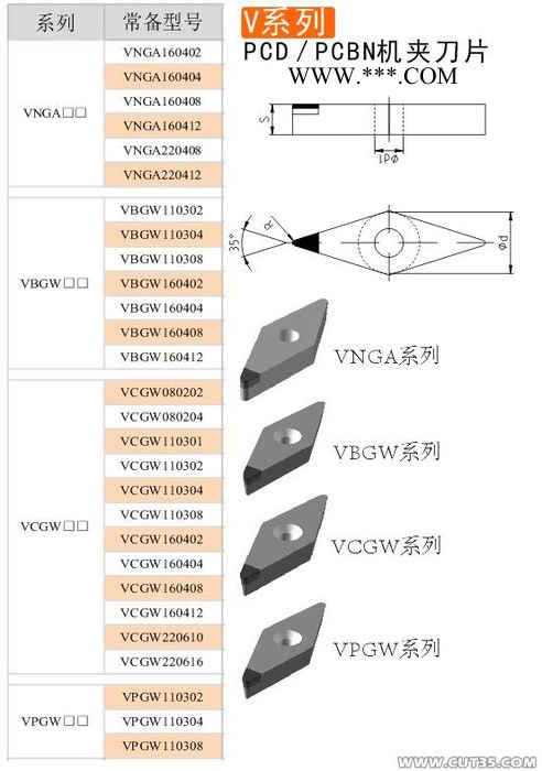 JUNT/中天聚晶立方氮化硼刀粒（PCBN可定制） 金刚石图6