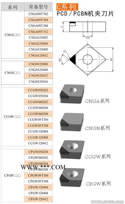 JUNT/中天聚晶立方氮化硼刀粒（PCBN可定制） 金刚石图4