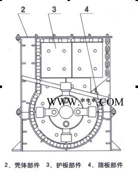 方箱式破碎机价格 箱式破碎机型号 箱式移动破碎机 破碎机图6