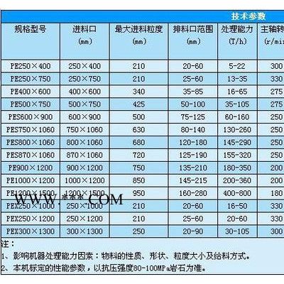 供应深腔颚式破碎机，颚式破碎机，颚破，鄂式破碎机，鄂破，破碎机