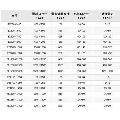 科茂机械PE系列颚式破碎机 鄂式破碎机 破碎机生产厂家