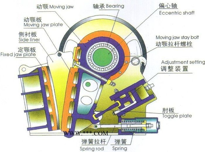破碎机上，上海颚式破碎机，上海颚破碎机，上海颚破，上海PE系列颚式破碎机图3