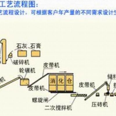 供应恒昌各种型号供应选矿设备，球磨机，颚式破碎机