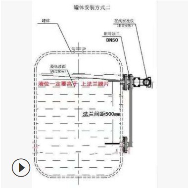 矿浆水泥浆砂浆在线密度计 石灰乳浆料在线密度测量仪浓度测试仪图2