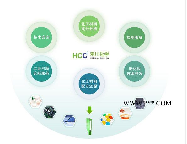 禾川化学热稳定剂蚀刻稳定剂成分蚀刻稳定剂配方技术图8