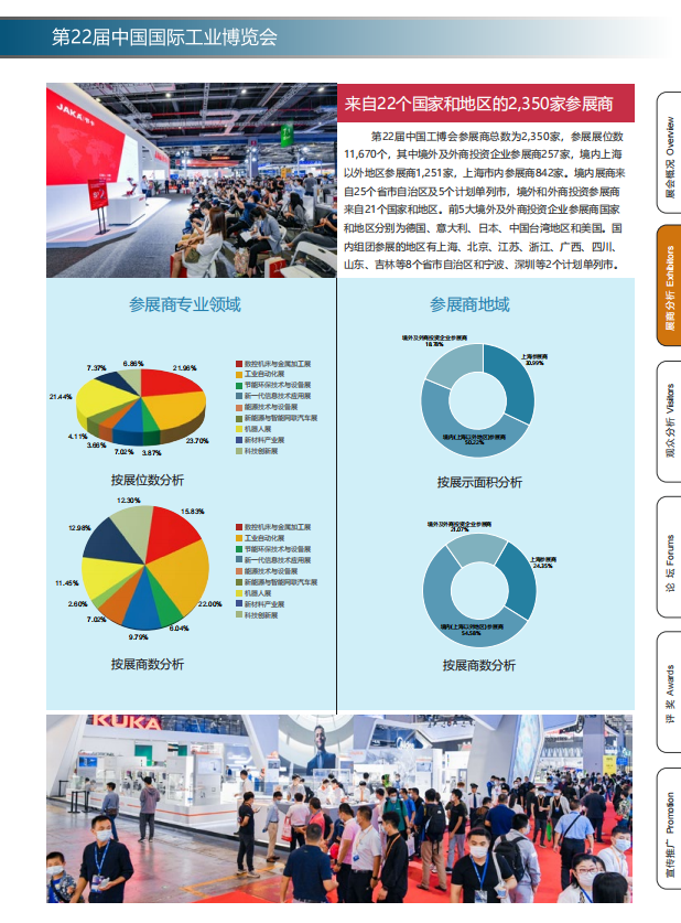 中国国际工业博览会